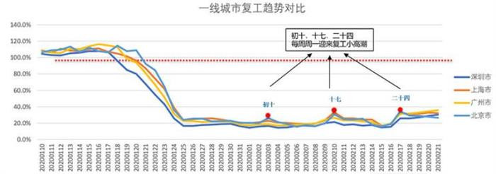 复工指数2