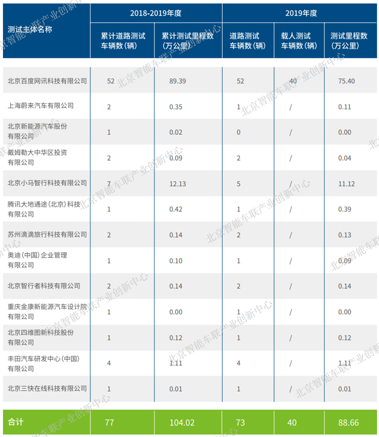 北京测试图