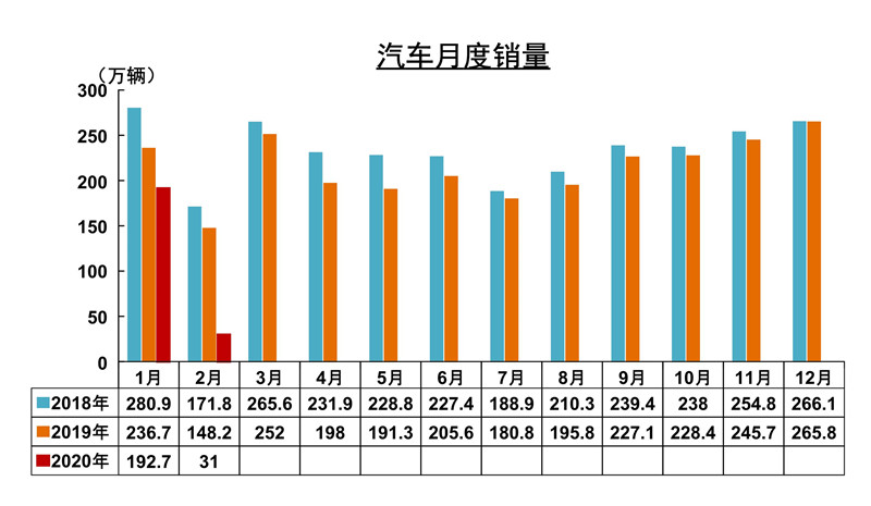 产销3