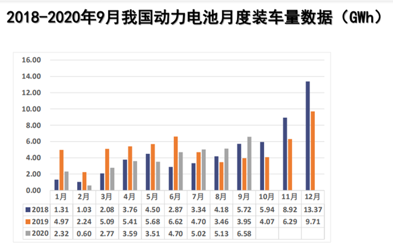 动力电池装车量1