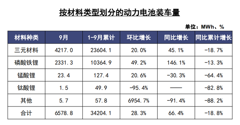 动力电池装车量2