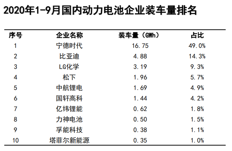 动力电池装车量3