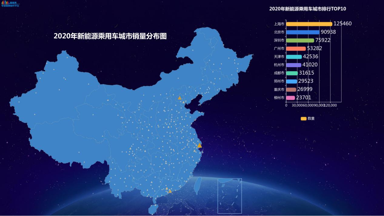 这100多万新能源乘用车都卖到哪些城市去了？