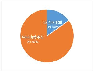 销量，2月新能源汽车销量