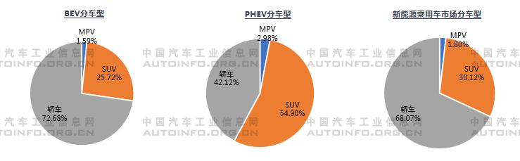 销量，2月新能源汽车销量