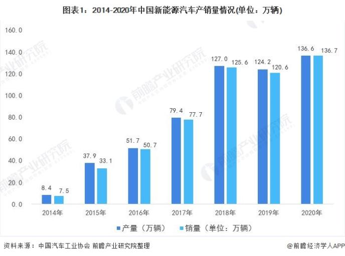 2021年中国新能源汽车保险行业市场现状与发展前景分析