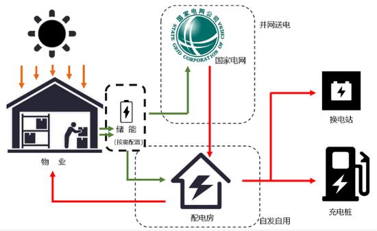 传化智联低碳新能源加码绿色物流
