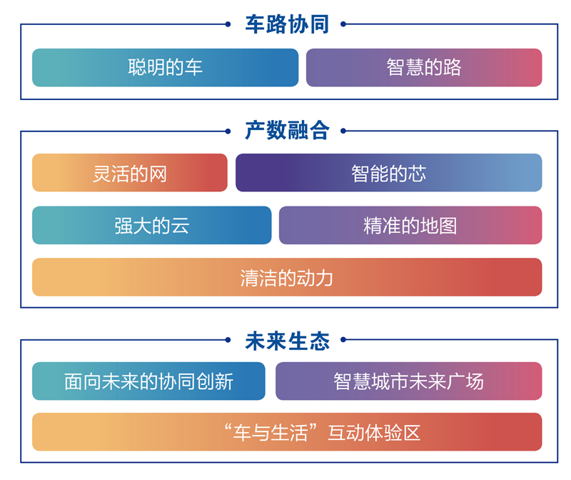 深度解读|2021世界智能网联汽车大会展区规划亮点介绍