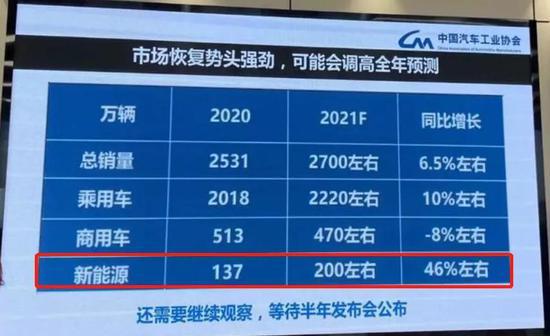 新能源又要飚？电动车卖爆了 万亿巨头传来重磅消息 新能源大潮加速赶来
