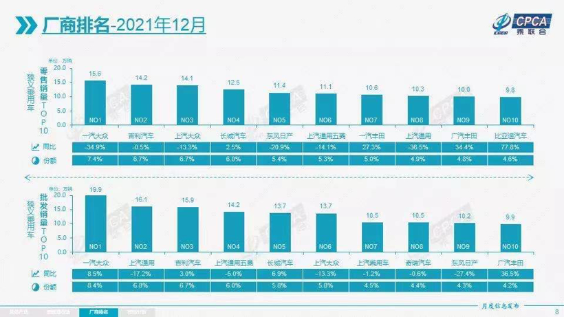 2021年收官数据暴露车市5大趋势