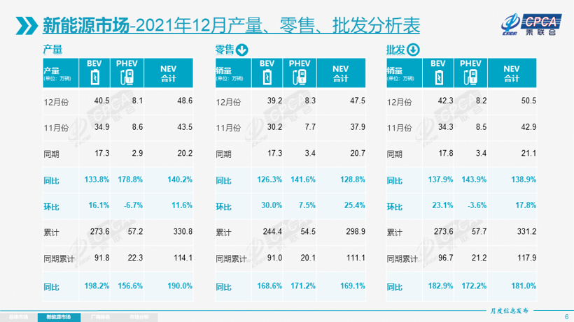 2021年收官数据暴露车市5大趋势