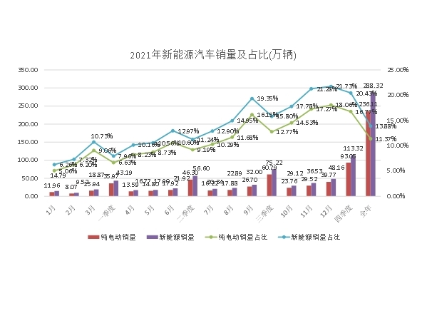 我国新能源汽车增量市场进程为国内车用半导体企业提供机会