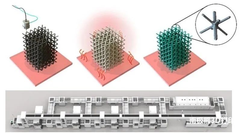 3D打印新能源汽车电池潜力巨大：能量密度可提升一倍、成本降低一半