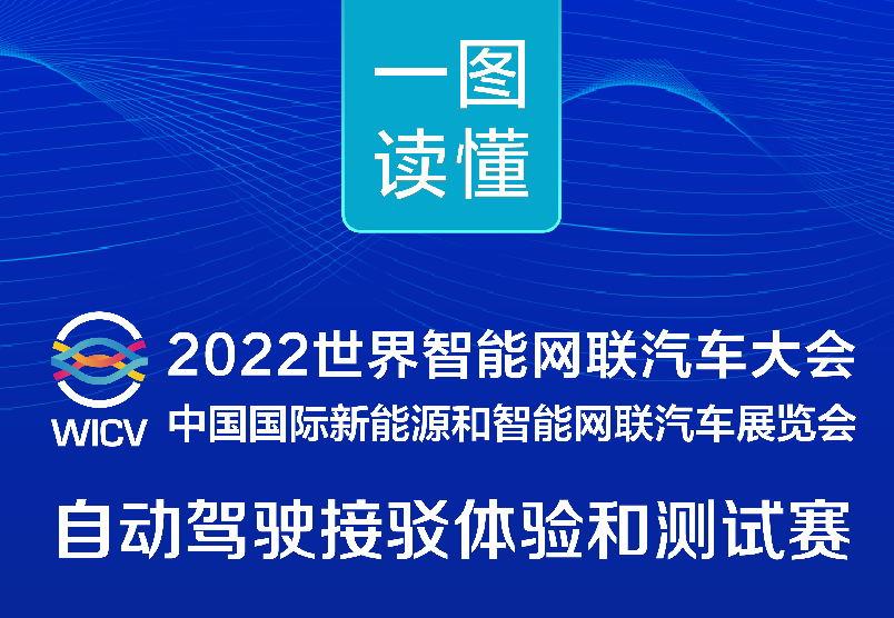 一图读懂丨2022世界智能网联汽车大会暨展览会自动驾驶接驳体验和测试赛