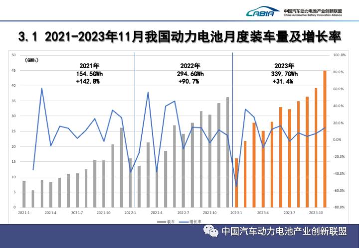11月国内动力电池装车量同环比双涨，宁德时代市占率近44%