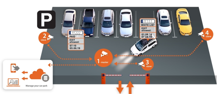韩推出可捕捉车速高达50km/h车辆车牌号的新方案