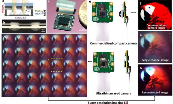韩科学家研发超薄阵列摄像头
